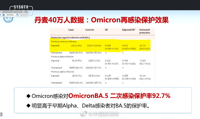 “阳了又阳”会更严重吗？免疫系统告诉你答案！