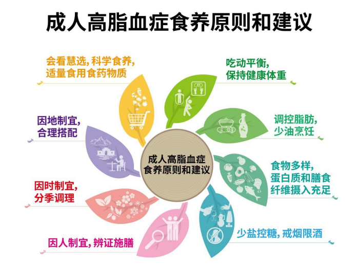 新 30 条来了！国家卫健委发布最新“三高”食养指南，记重点啦！