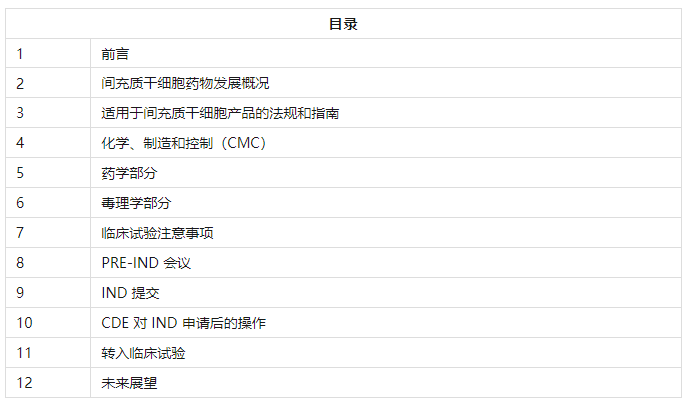 中国间充质干细胞药物开发流程（上篇）