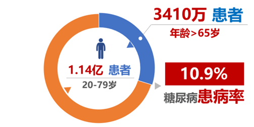 糖尿病患者的福音？干细胞有效逆转糖尿病！
