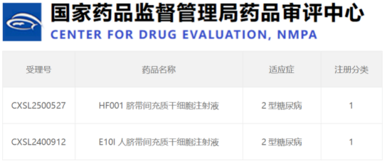 国家药监接连批准MSC疗法临床试验 干细胞技术为2型糖尿病治疗开辟新路径